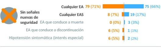 Results_Safety_Spanish